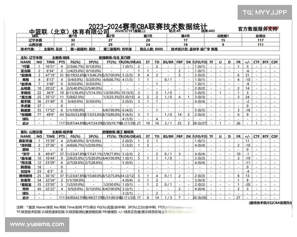 cba山西队今天的比赛结果 cba山西队今天的比赛结果